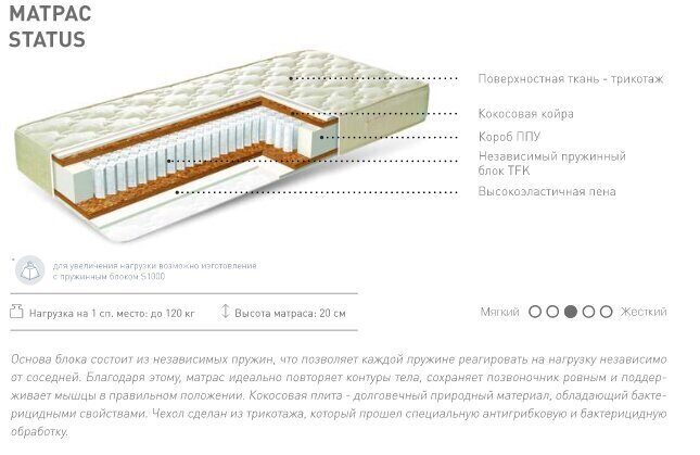 Status (Статус) 1400*2000*200